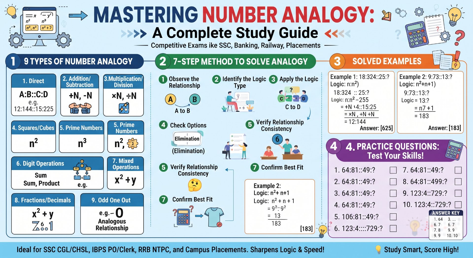 Number Analogy - NotesMind