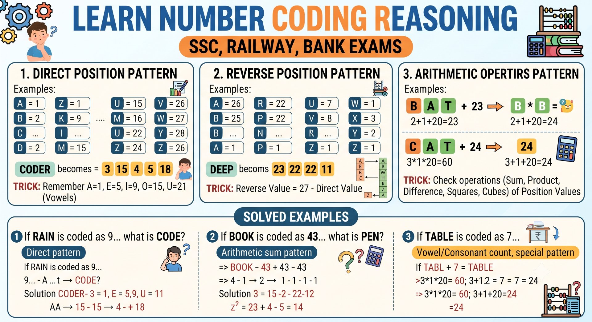 Number Coding Reasoning: Position Value Patterns, Tricks & Solved Questions - NotesMind