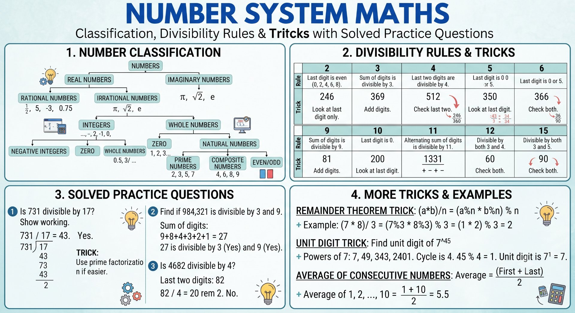 Number System Maths
