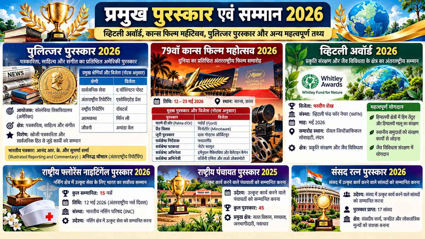 प्रमुख पुरस्कार 2026: Whitley Award, Cannes Film Festival, Pulitzer Prize और राष्ट्रीय पुरस्कार
