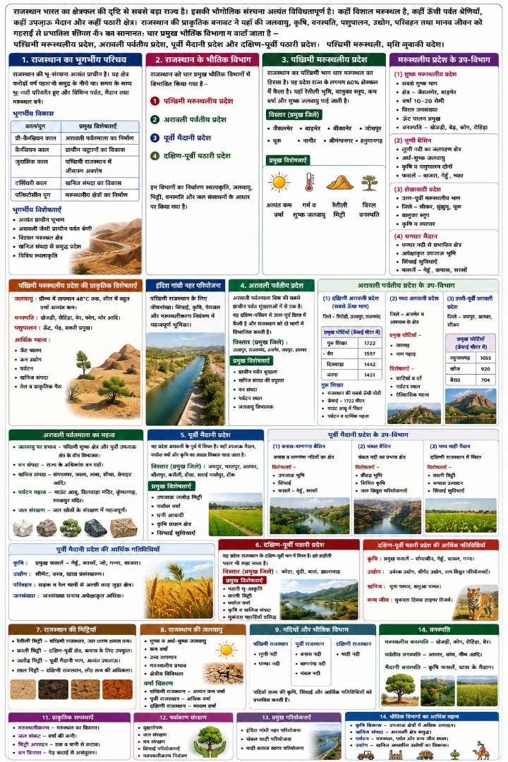 राजस्‍थान के भौतिक  विभाजन - Rajasthan GK and Computer Notes for Patwari & LDC Exam - NotesMind