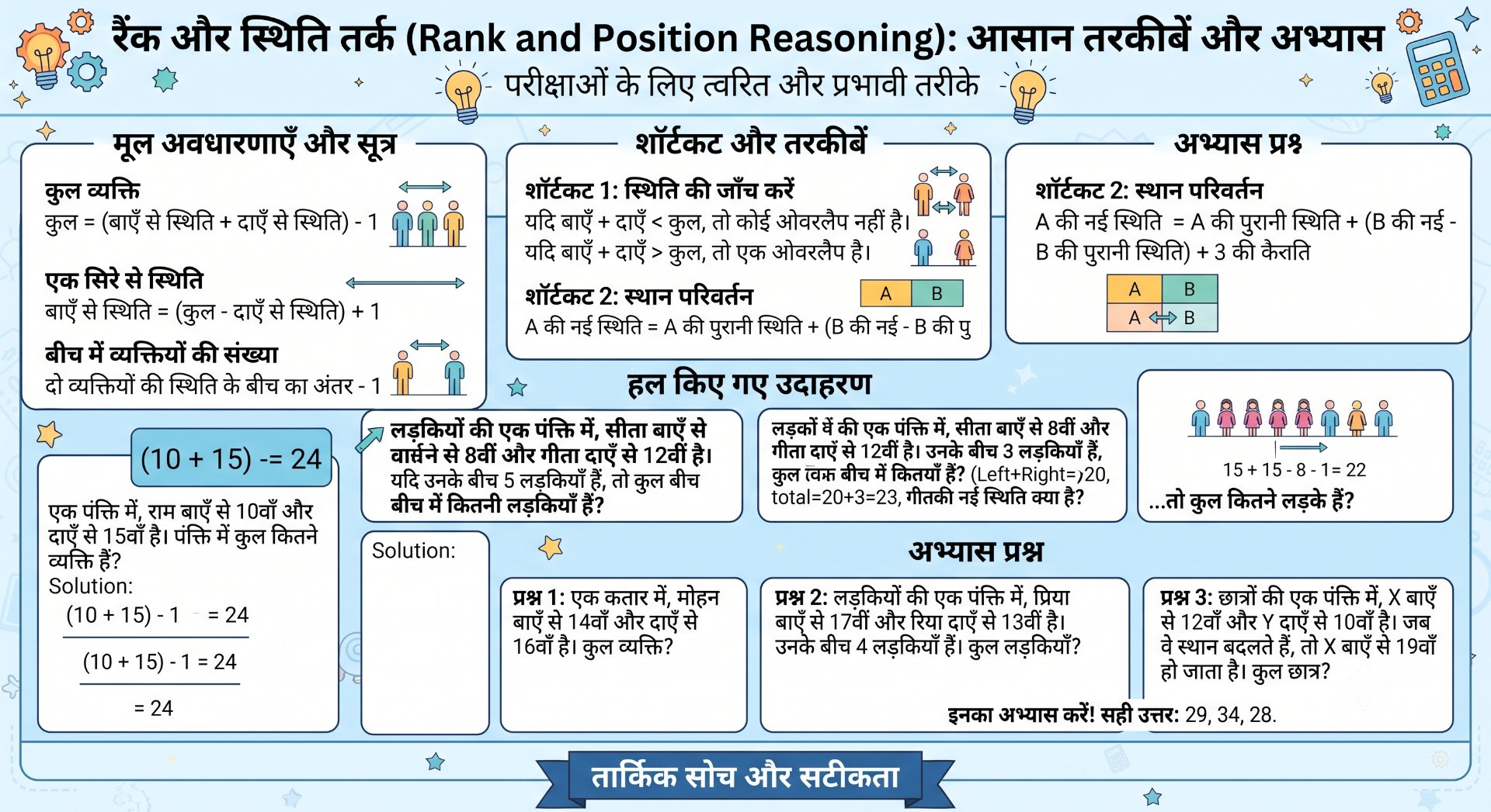 Rank from Left and Right Reasoning Formulas & Tricks - NotesMind