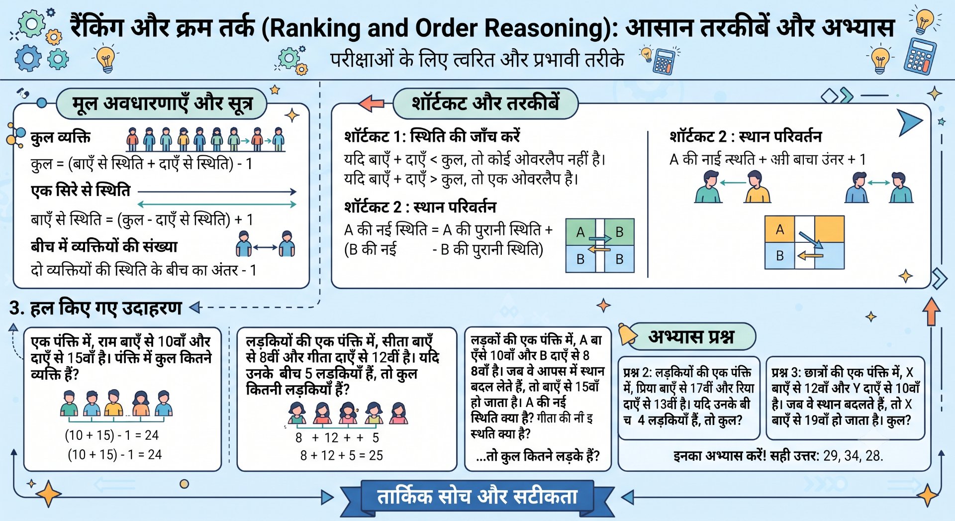 Ranking and Order Reasoning - NotesMind