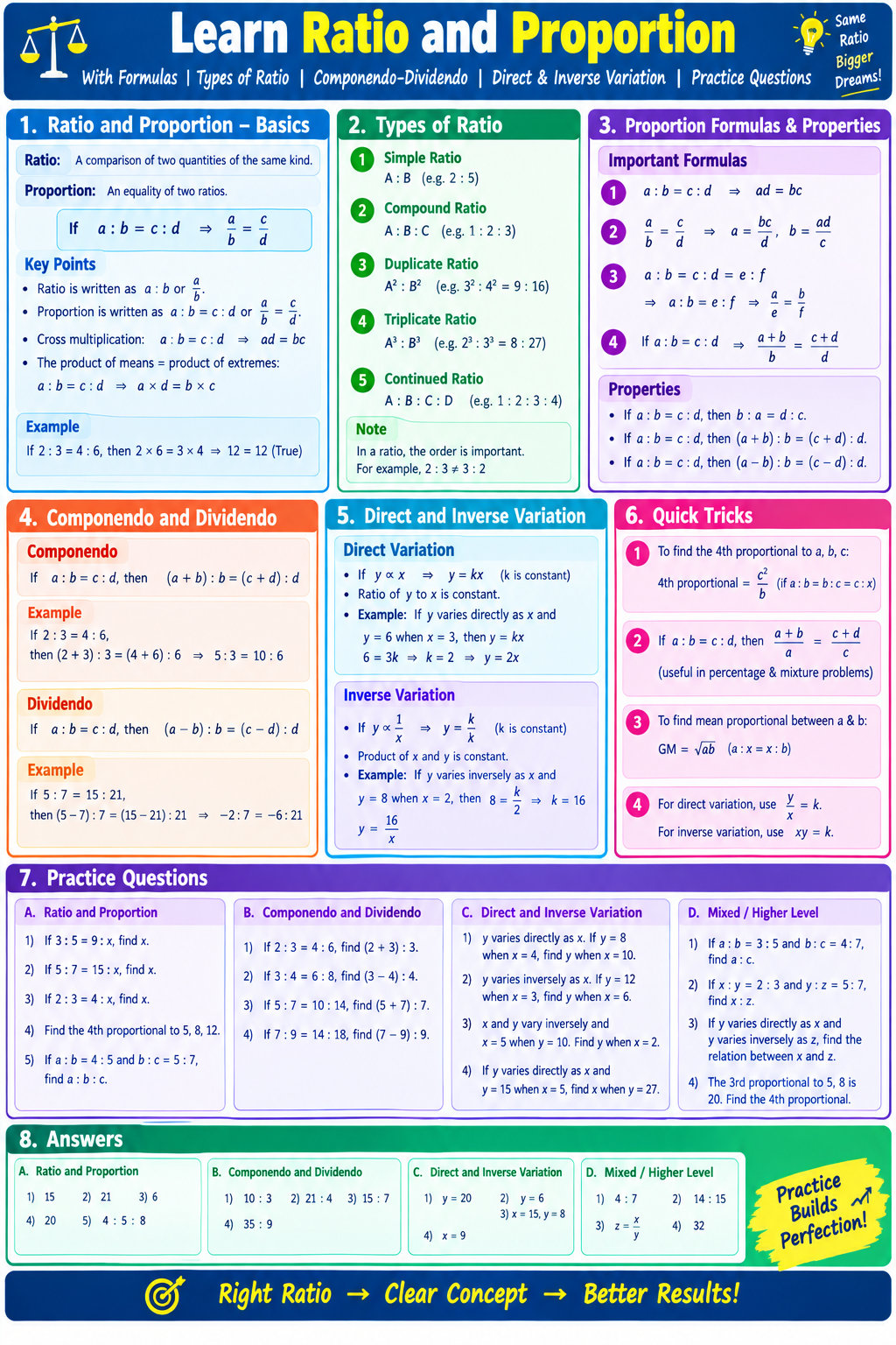 Ratio and Proportion