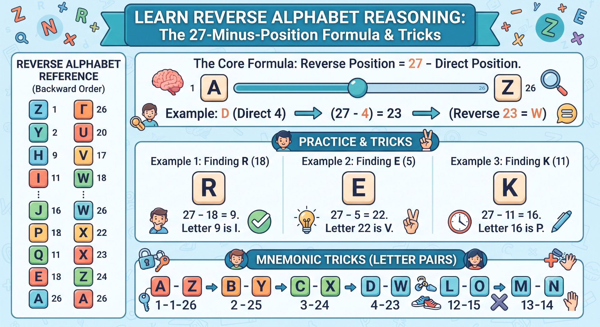 Reverse Alphabet Reasoning - NotesMind