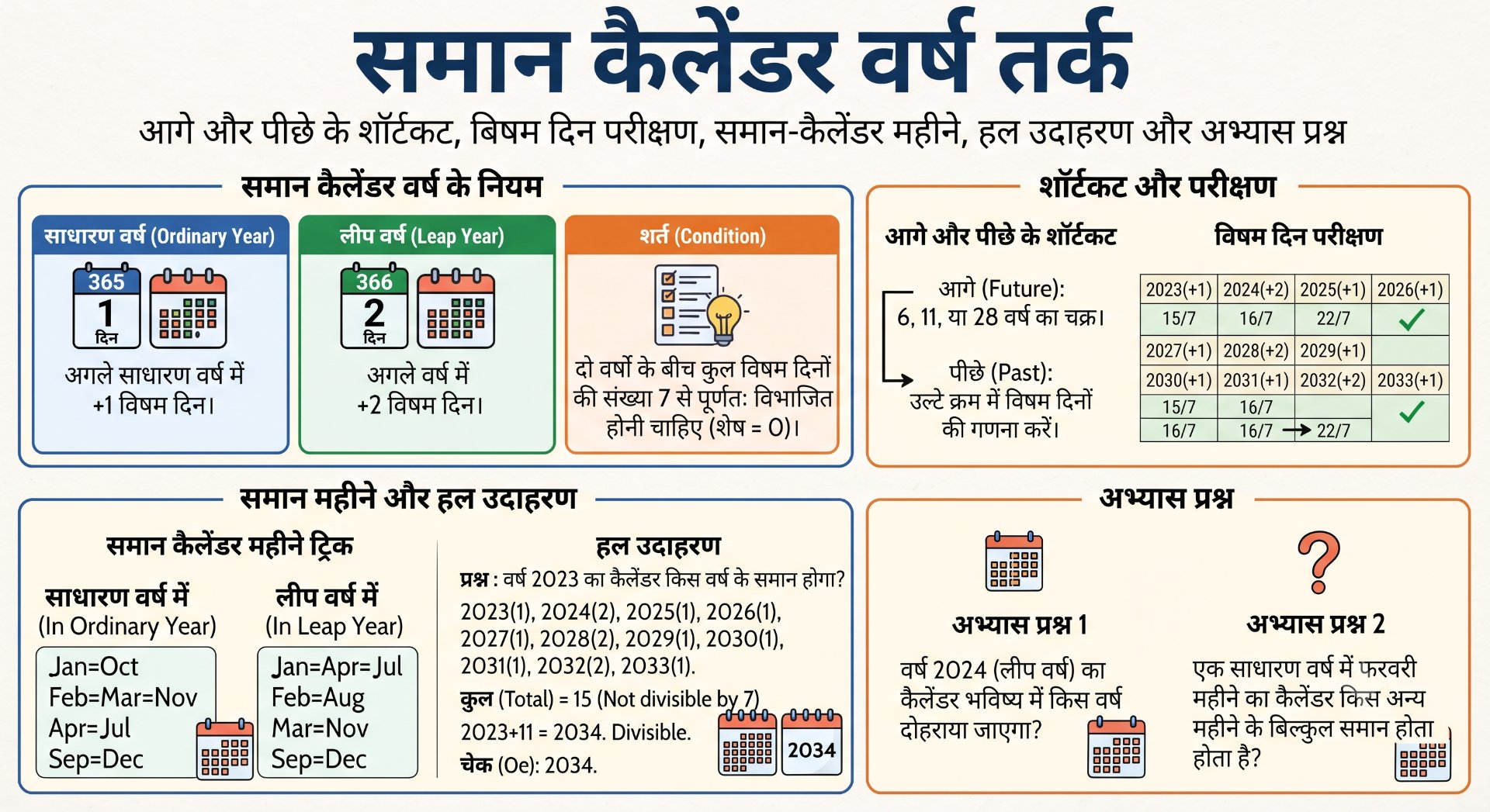 Same Calendar Year Reasoning - Rajasthan GK and Computer Notes for Patwari & LDC Exam - NotesMind
