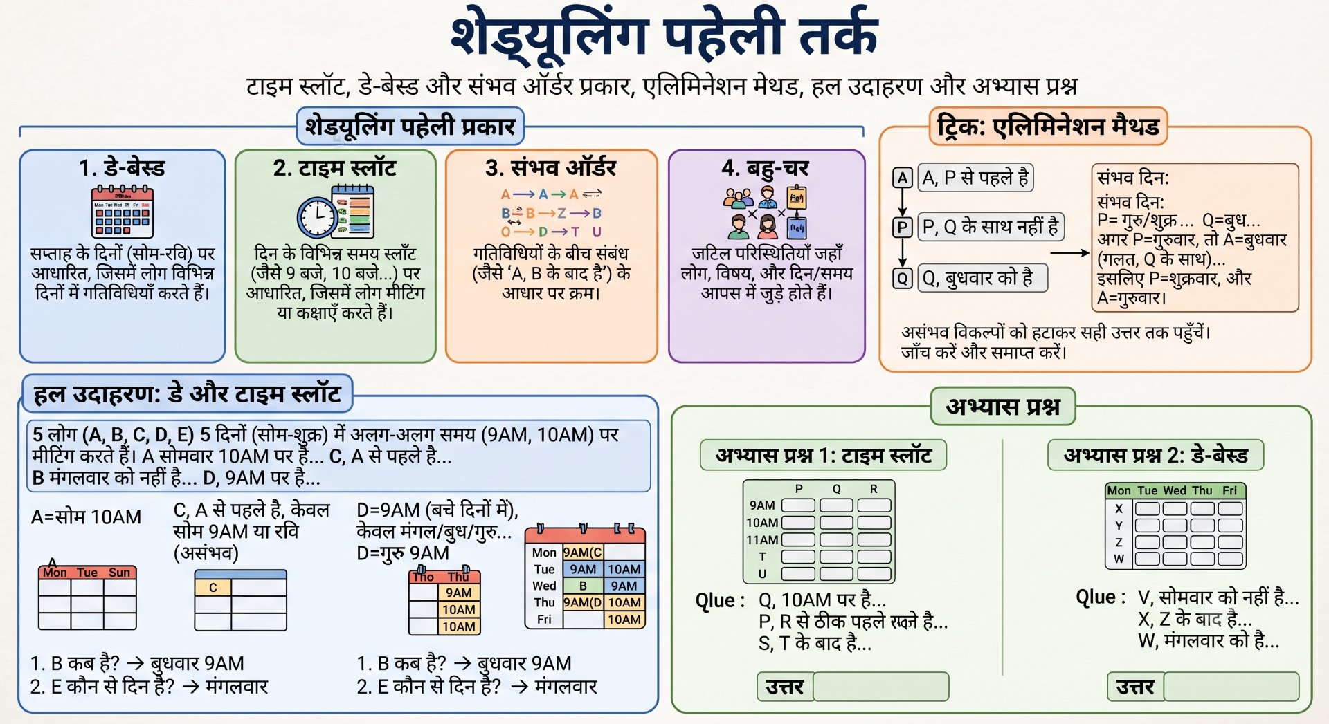 Scheduling Puzzle Reasoning - Rajasthan GK and Computer Notes for Patwari & LDC Exam - NotesMind