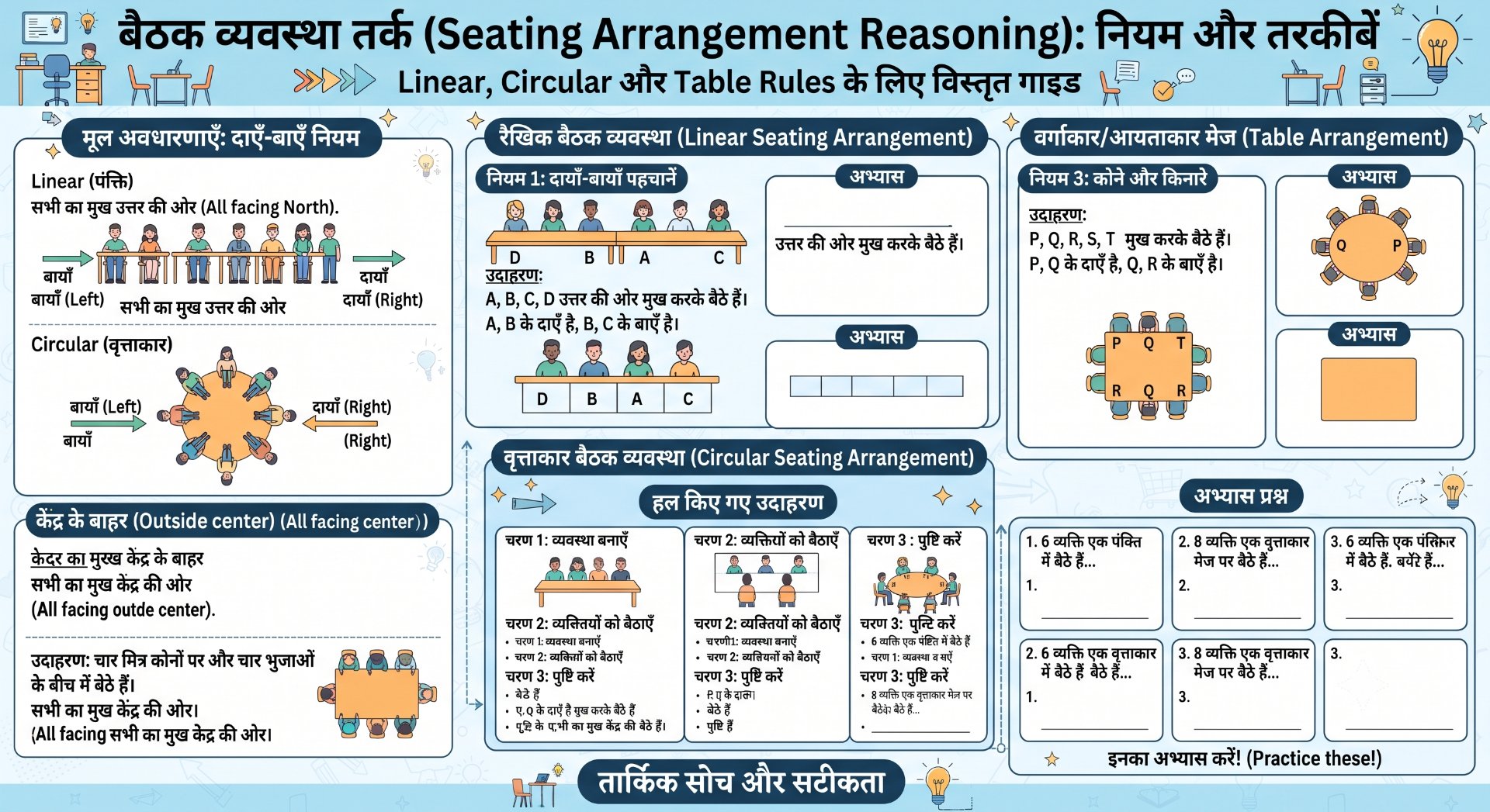 Seating Arrangement Reasoning: Tricks & Solved Examples - NotesMind