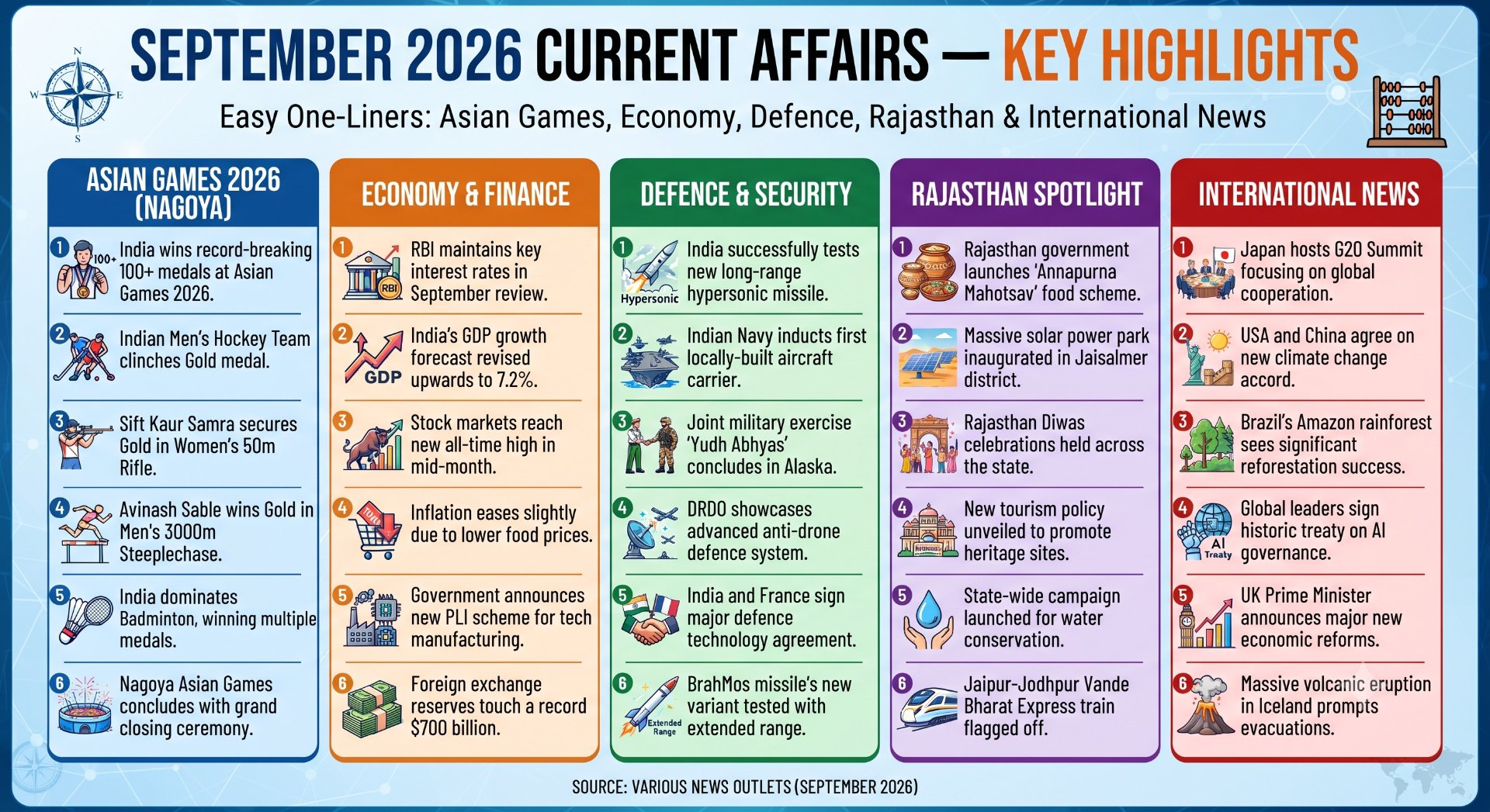 September 2026 current affairs - NotesMind