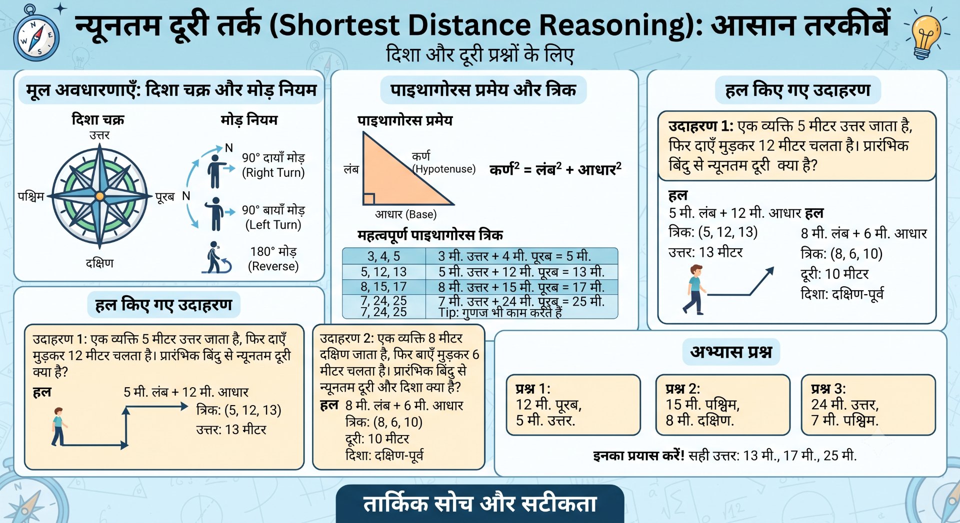 Shortest Distance Reasoning - NotesMind