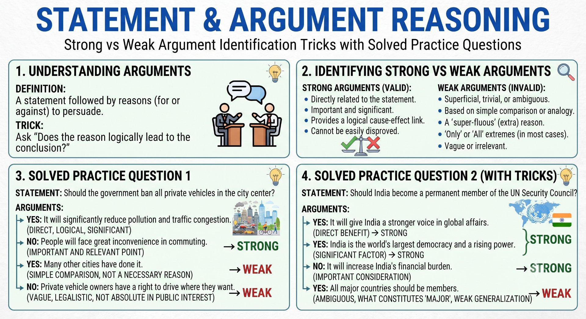 Statement & Argument Reasoning - NotesMind