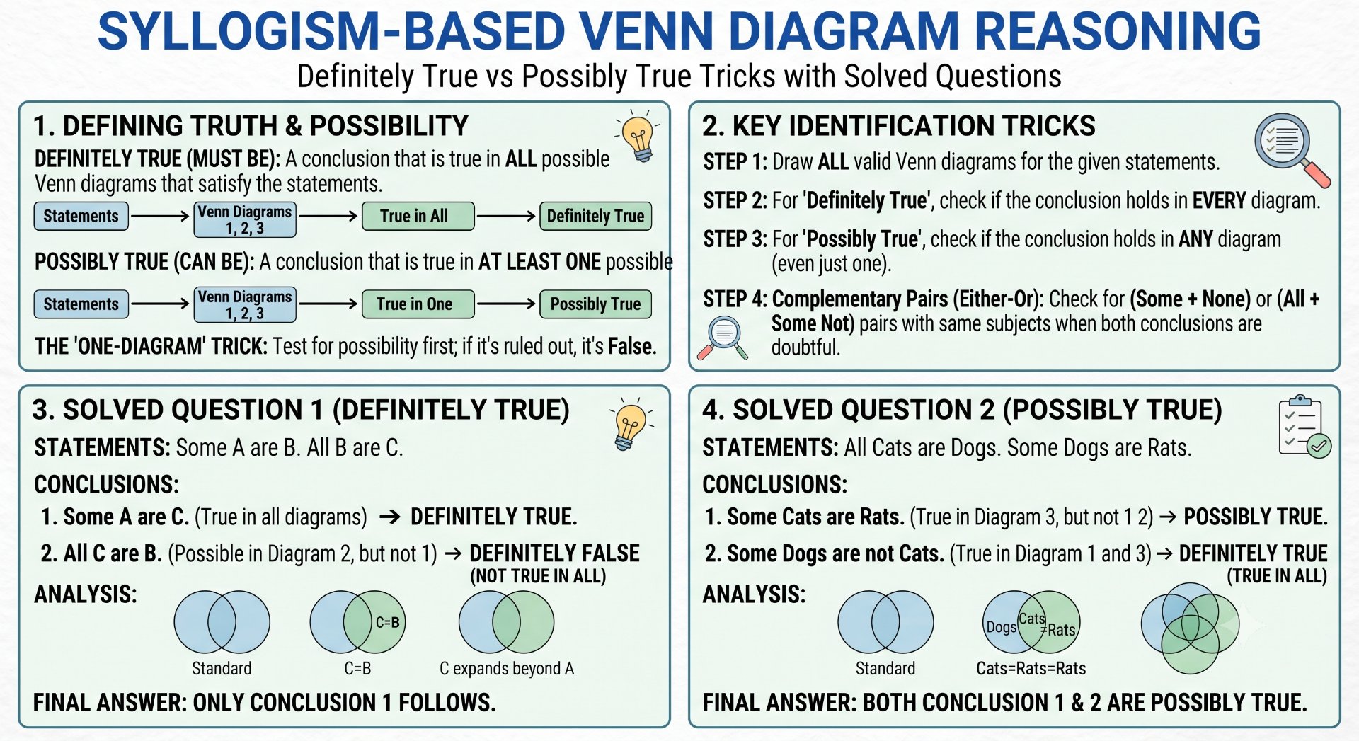 Syllogism-based Venn Diagram Reasoning - NotesMind