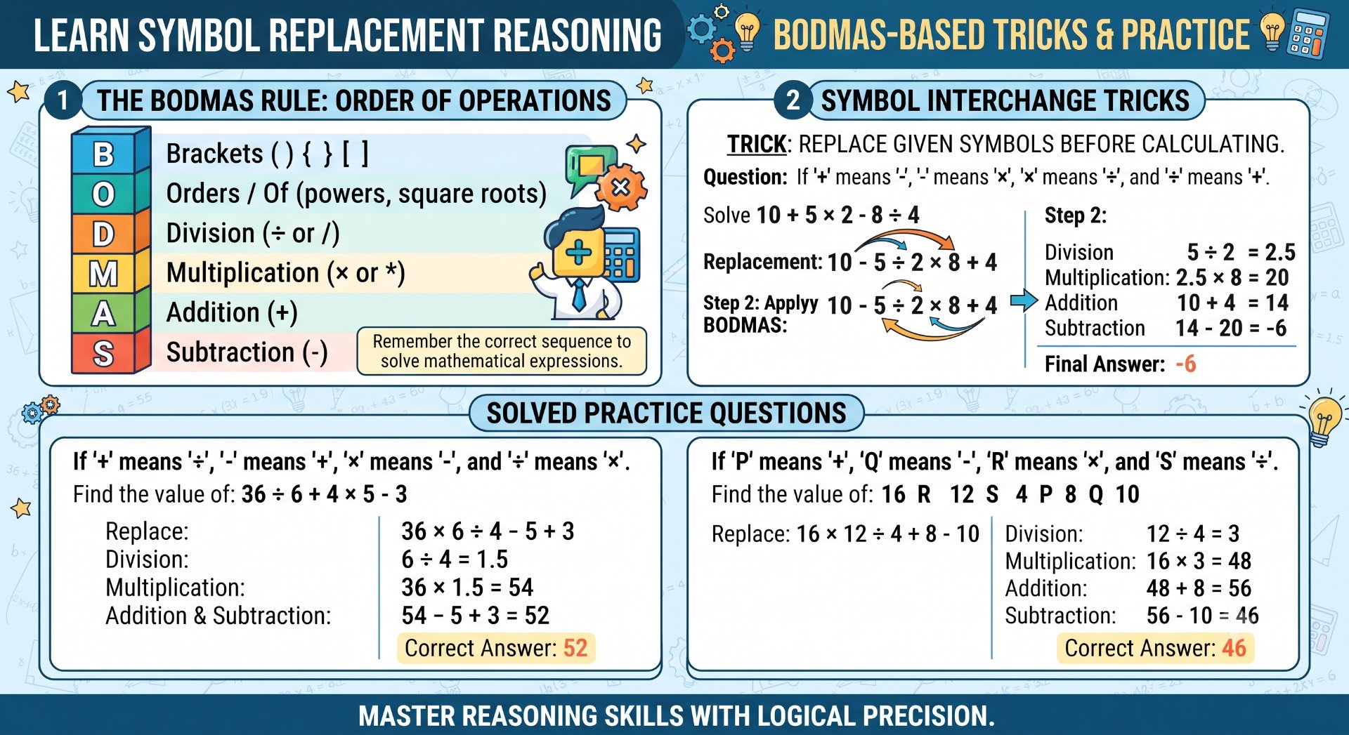 Symbol Replacement Reasoning - Rajasthan GK and Computer Notes for Patwari & LDC Exam - NotesMind