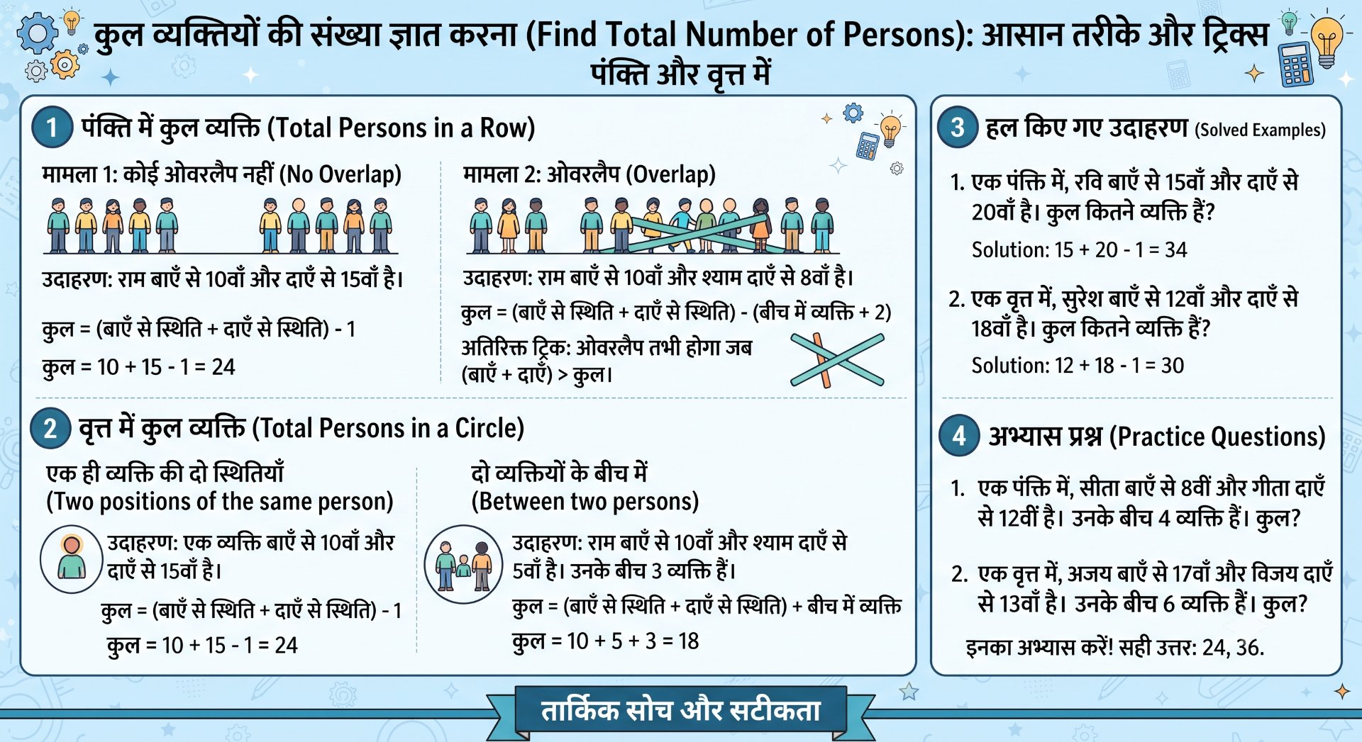 Total Persons in a Row: Reasoning Formulas & Tricks - NotesMind