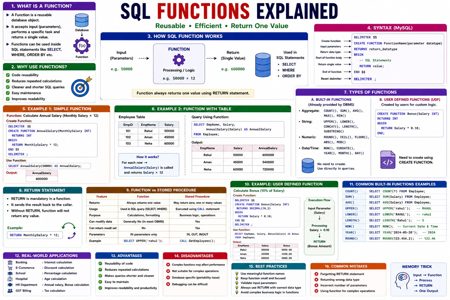 What is a Function