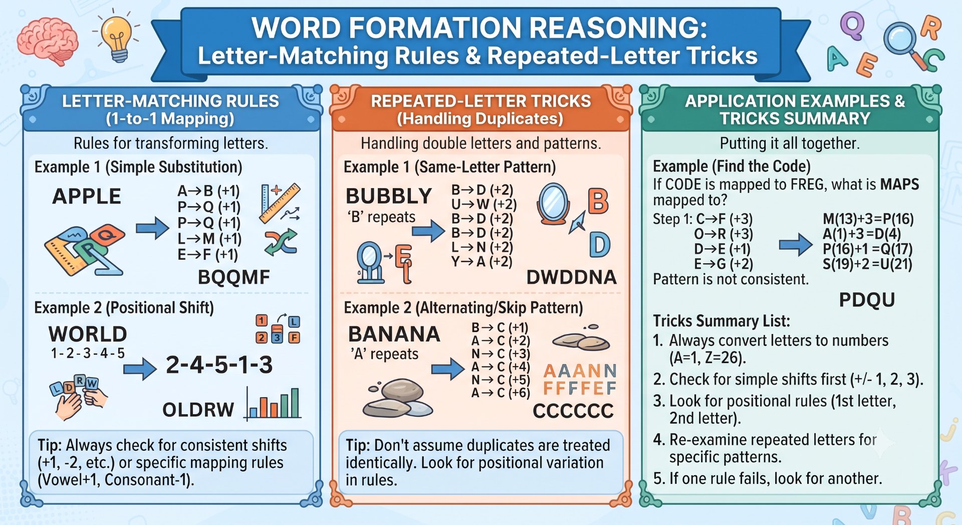Word Formation Reasoning - Rajasthan GK and Computer Notes for Patwari & LDC Exam - NotesMind
